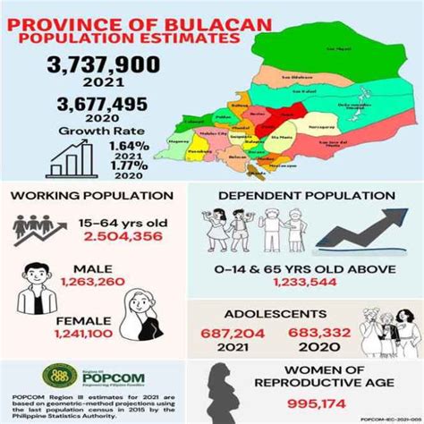 population of bulacan province